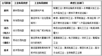 多元化戰略驅動家電企業騰飛——以某電冰箱生產廠為例